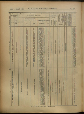 Verordnungs-Blatt für Eisenbahnen und Schiffahrt: Veröffentlichungen in Tarif- und Transport-Angelegenheiten 19051223 Seite: 64