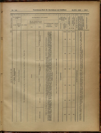 Verordnungs-Blatt für Eisenbahnen und Schiffahrt: Veröffentlichungen in Tarif- und Transport-Angelegenheiten 19051230 Seite: 101