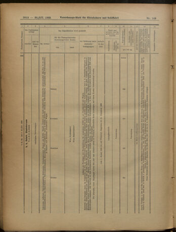 Verordnungs-Blatt für Eisenbahnen und Schiffahrt: Veröffentlichungen in Tarif- und Transport-Angelegenheiten 19051230 Seite: 102