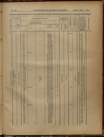 Verordnungs-Blatt für Eisenbahnen und Schiffahrt: Veröffentlichungen in Tarif- und Transport-Angelegenheiten 19051230 Seite: 103