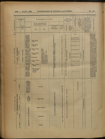 Verordnungs-Blatt für Eisenbahnen und Schiffahrt: Veröffentlichungen in Tarif- und Transport-Angelegenheiten 19051230 Seite: 104