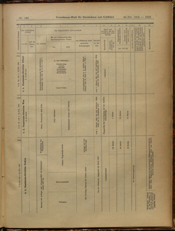 Verordnungs-Blatt für Eisenbahnen und Schiffahrt: Veröffentlichungen in Tarif- und Transport-Angelegenheiten 19051230 Seite: 107