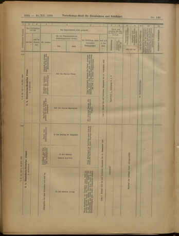 Verordnungs-Blatt für Eisenbahnen und Schiffahrt: Veröffentlichungen in Tarif- und Transport-Angelegenheiten 19051230 Seite: 108