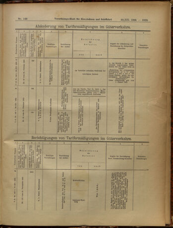 Verordnungs-Blatt für Eisenbahnen und Schiffahrt: Veröffentlichungen in Tarif- und Transport-Angelegenheiten 19051230 Seite: 109