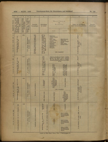 Verordnungs-Blatt für Eisenbahnen und Schiffahrt: Veröffentlichungen in Tarif- und Transport-Angelegenheiten 19051230 Seite: 110