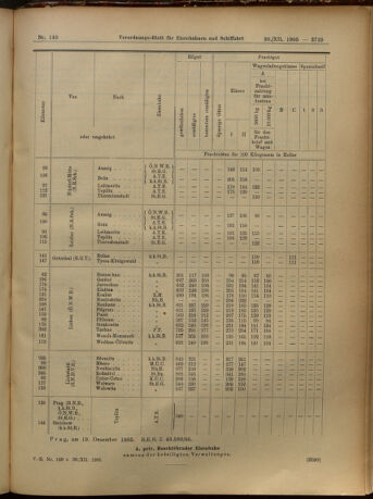 Verordnungs-Blatt für Eisenbahnen und Schiffahrt: Veröffentlichungen in Tarif- und Transport-Angelegenheiten 19051230 Seite: 13