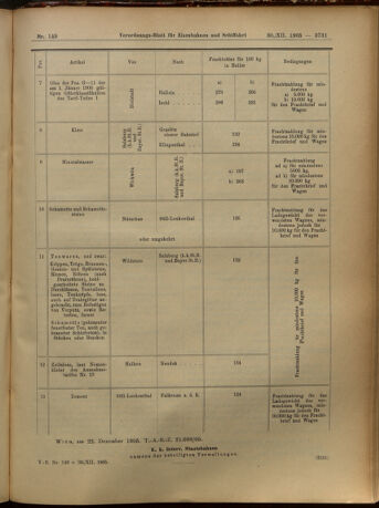 Verordnungs-Blatt für Eisenbahnen und Schiffahrt: Veröffentlichungen in Tarif- und Transport-Angelegenheiten 19051230 Seite: 15