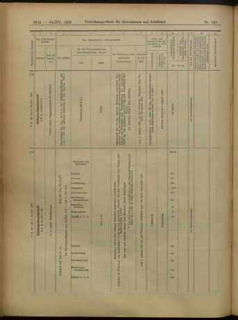 Verordnungs-Blatt für Eisenbahnen und Schiffahrt: Veröffentlichungen in Tarif- und Transport-Angelegenheiten 19051230 Seite: 26