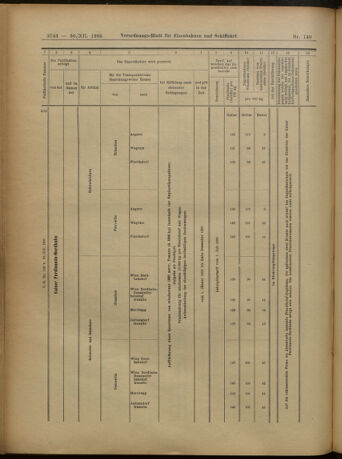 Verordnungs-Blatt für Eisenbahnen und Schiffahrt: Veröffentlichungen in Tarif- und Transport-Angelegenheiten 19051230 Seite: 28