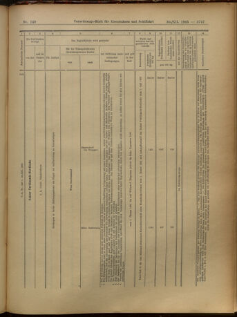 Verordnungs-Blatt für Eisenbahnen und Schiffahrt: Veröffentlichungen in Tarif- und Transport-Angelegenheiten 19051230 Seite: 31