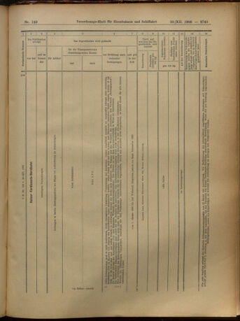 Verordnungs-Blatt für Eisenbahnen und Schiffahrt: Veröffentlichungen in Tarif- und Transport-Angelegenheiten 19051230 Seite: 33