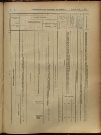 Verordnungs-Blatt für Eisenbahnen und Schiffahrt: Veröffentlichungen in Tarif- und Transport-Angelegenheiten 19051230 Seite: 35