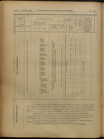 Verordnungs-Blatt für Eisenbahnen und Schiffahrt: Veröffentlichungen in Tarif- und Transport-Angelegenheiten 19051230 Seite: 36