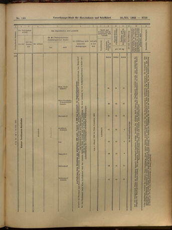 Verordnungs-Blatt für Eisenbahnen und Schiffahrt: Veröffentlichungen in Tarif- und Transport-Angelegenheiten 19051230 Seite: 37