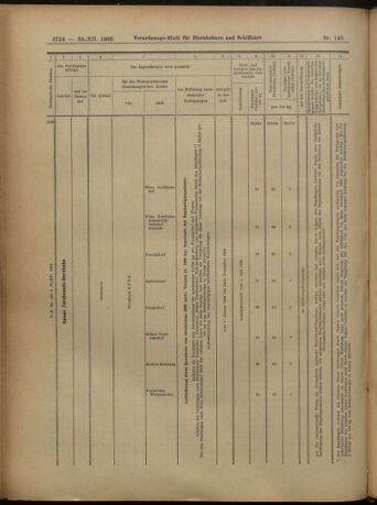 Verordnungs-Blatt für Eisenbahnen und Schiffahrt: Veröffentlichungen in Tarif- und Transport-Angelegenheiten 19051230 Seite: 38