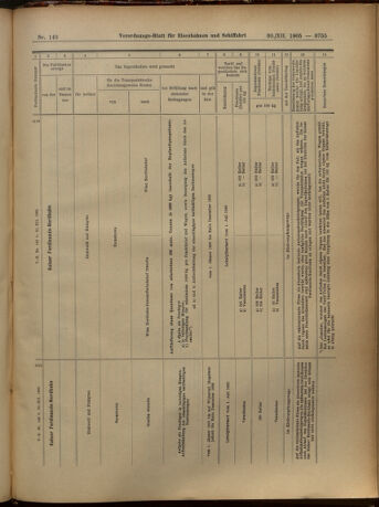 Verordnungs-Blatt für Eisenbahnen und Schiffahrt: Veröffentlichungen in Tarif- und Transport-Angelegenheiten 19051230 Seite: 39