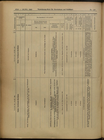 Verordnungs-Blatt für Eisenbahnen und Schiffahrt: Veröffentlichungen in Tarif- und Transport-Angelegenheiten 19051230 Seite: 40