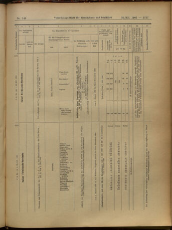 Verordnungs-Blatt für Eisenbahnen und Schiffahrt: Veröffentlichungen in Tarif- und Transport-Angelegenheiten 19051230 Seite: 41