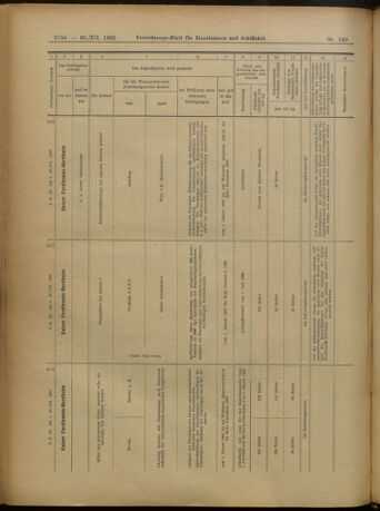 Verordnungs-Blatt für Eisenbahnen und Schiffahrt: Veröffentlichungen in Tarif- und Transport-Angelegenheiten 19051230 Seite: 42