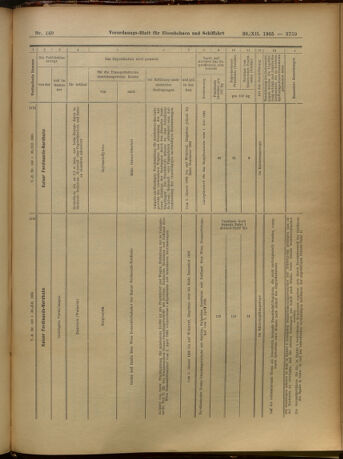 Verordnungs-Blatt für Eisenbahnen und Schiffahrt: Veröffentlichungen in Tarif- und Transport-Angelegenheiten 19051230 Seite: 43