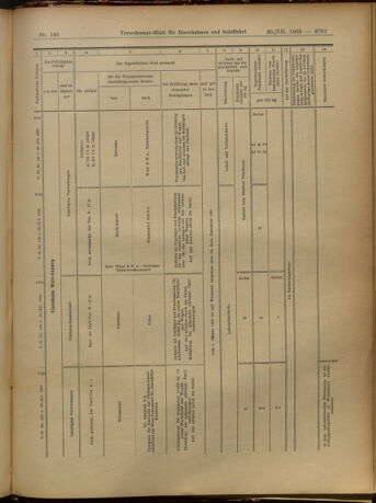 Verordnungs-Blatt für Eisenbahnen und Schiffahrt: Veröffentlichungen in Tarif- und Transport-Angelegenheiten 19051230 Seite: 45