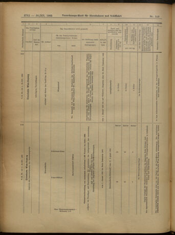 Verordnungs-Blatt für Eisenbahnen und Schiffahrt: Veröffentlichungen in Tarif- und Transport-Angelegenheiten 19051230 Seite: 46