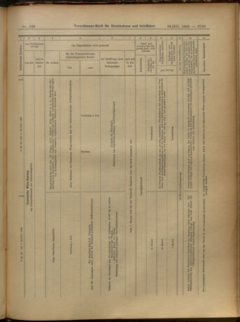 Verordnungs-Blatt für Eisenbahnen und Schiffahrt: Veröffentlichungen in Tarif- und Transport-Angelegenheiten 19051230 Seite: 47