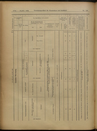 Verordnungs-Blatt für Eisenbahnen und Schiffahrt: Veröffentlichungen in Tarif- und Transport-Angelegenheiten 19051230 Seite: 48