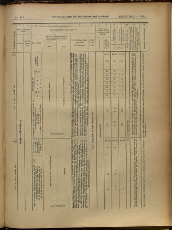 Verordnungs-Blatt für Eisenbahnen und Schiffahrt: Veröffentlichungen in Tarif- und Transport-Angelegenheiten 19051230 Seite: 49