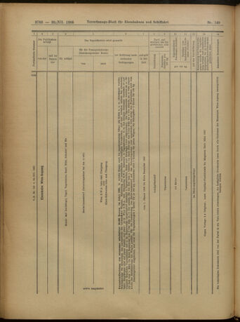 Verordnungs-Blatt für Eisenbahnen und Schiffahrt: Veröffentlichungen in Tarif- und Transport-Angelegenheiten 19051230 Seite: 50