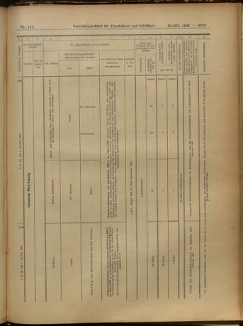 Verordnungs-Blatt für Eisenbahnen und Schiffahrt: Veröffentlichungen in Tarif- und Transport-Angelegenheiten 19051230 Seite: 51