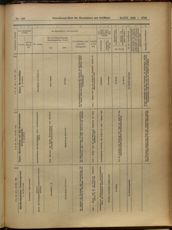 Verordnungs-Blatt für Eisenbahnen und Schiffahrt: Veröffentlichungen in Tarif- und Transport-Angelegenheiten 19051230 Seite: 53