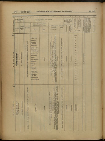 Verordnungs-Blatt für Eisenbahnen und Schiffahrt: Veröffentlichungen in Tarif- und Transport-Angelegenheiten 19051230 Seite: 54