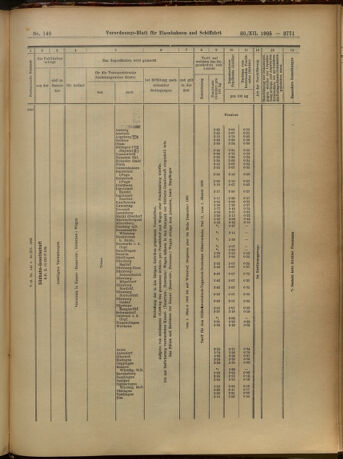 Verordnungs-Blatt für Eisenbahnen und Schiffahrt: Veröffentlichungen in Tarif- und Transport-Angelegenheiten 19051230 Seite: 55