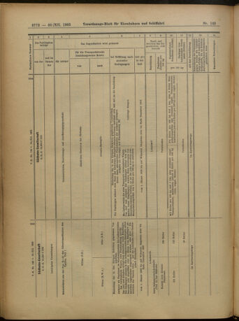 Verordnungs-Blatt für Eisenbahnen und Schiffahrt: Veröffentlichungen in Tarif- und Transport-Angelegenheiten 19051230 Seite: 56