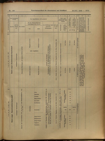 Verordnungs-Blatt für Eisenbahnen und Schiffahrt: Veröffentlichungen in Tarif- und Transport-Angelegenheiten 19051230 Seite: 57