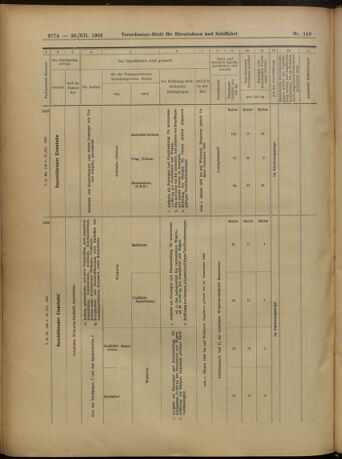 Verordnungs-Blatt für Eisenbahnen und Schiffahrt: Veröffentlichungen in Tarif- und Transport-Angelegenheiten 19051230 Seite: 58