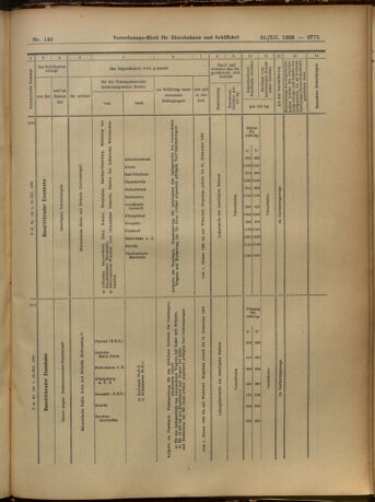 Verordnungs-Blatt für Eisenbahnen und Schiffahrt: Veröffentlichungen in Tarif- und Transport-Angelegenheiten 19051230 Seite: 59