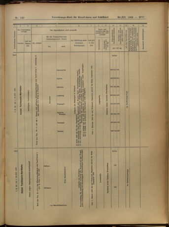 Verordnungs-Blatt für Eisenbahnen und Schiffahrt: Veröffentlichungen in Tarif- und Transport-Angelegenheiten 19051230 Seite: 61