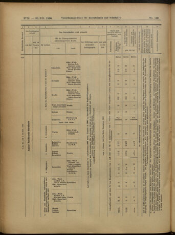 Verordnungs-Blatt für Eisenbahnen und Schiffahrt: Veröffentlichungen in Tarif- und Transport-Angelegenheiten 19051230 Seite: 62