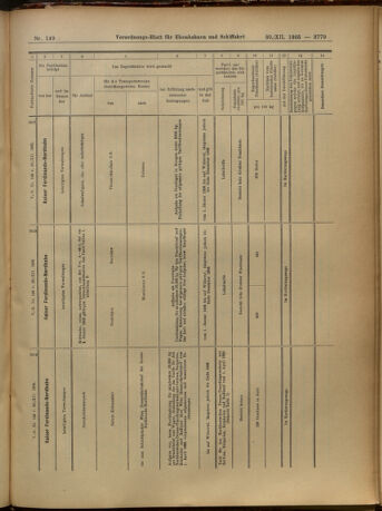 Verordnungs-Blatt für Eisenbahnen und Schiffahrt: Veröffentlichungen in Tarif- und Transport-Angelegenheiten 19051230 Seite: 63