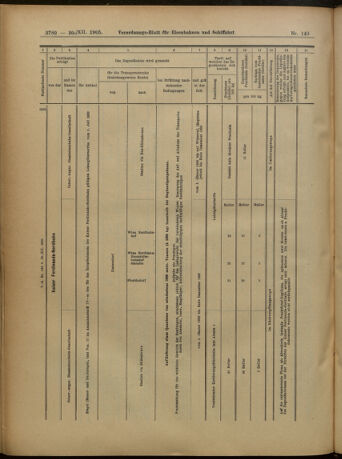 Verordnungs-Blatt für Eisenbahnen und Schiffahrt: Veröffentlichungen in Tarif- und Transport-Angelegenheiten 19051230 Seite: 64