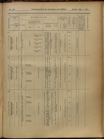 Verordnungs-Blatt für Eisenbahnen und Schiffahrt: Veröffentlichungen in Tarif- und Transport-Angelegenheiten 19051230 Seite: 65