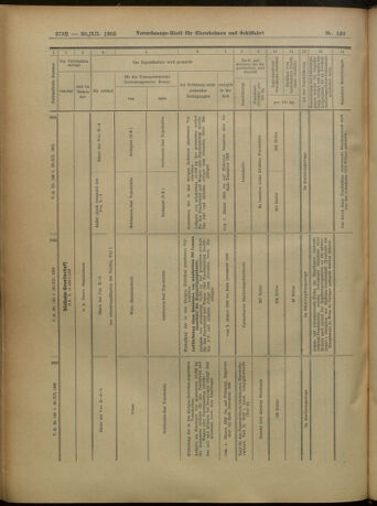 Verordnungs-Blatt für Eisenbahnen und Schiffahrt: Veröffentlichungen in Tarif- und Transport-Angelegenheiten 19051230 Seite: 66