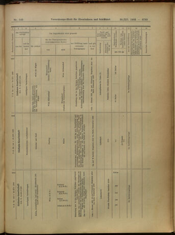 Verordnungs-Blatt für Eisenbahnen und Schiffahrt: Veröffentlichungen in Tarif- und Transport-Angelegenheiten 19051230 Seite: 67