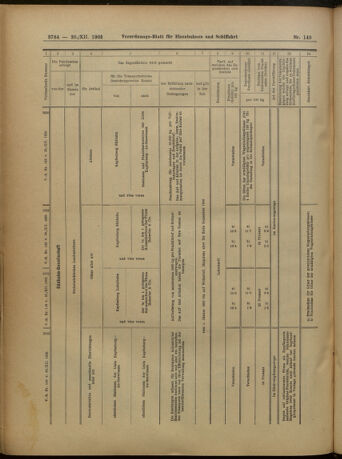 Verordnungs-Blatt für Eisenbahnen und Schiffahrt: Veröffentlichungen in Tarif- und Transport-Angelegenheiten 19051230 Seite: 68