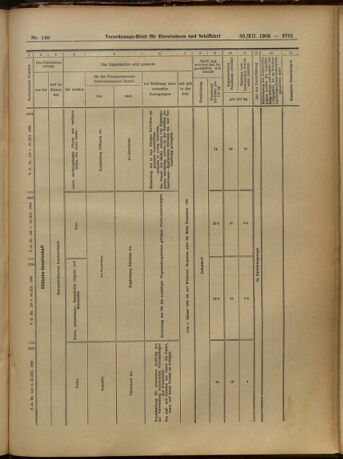 Verordnungs-Blatt für Eisenbahnen und Schiffahrt: Veröffentlichungen in Tarif- und Transport-Angelegenheiten 19051230 Seite: 69