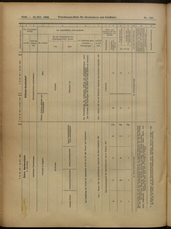 Verordnungs-Blatt für Eisenbahnen und Schiffahrt: Veröffentlichungen in Tarif- und Transport-Angelegenheiten 19051230 Seite: 70