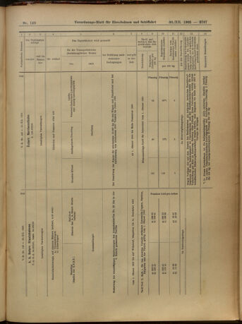 Verordnungs-Blatt für Eisenbahnen und Schiffahrt: Veröffentlichungen in Tarif- und Transport-Angelegenheiten 19051230 Seite: 71