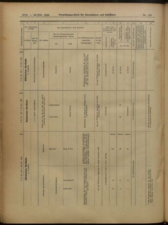 Verordnungs-Blatt für Eisenbahnen und Schiffahrt: Veröffentlichungen in Tarif- und Transport-Angelegenheiten 19051230 Seite: 72